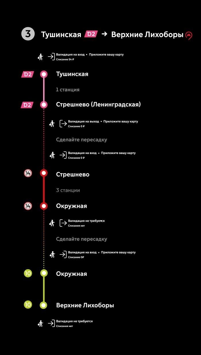 Обонементные билеты рудня: выгодный выбор для постоянных путешественников |  Администрация Волотовского муниципального округа